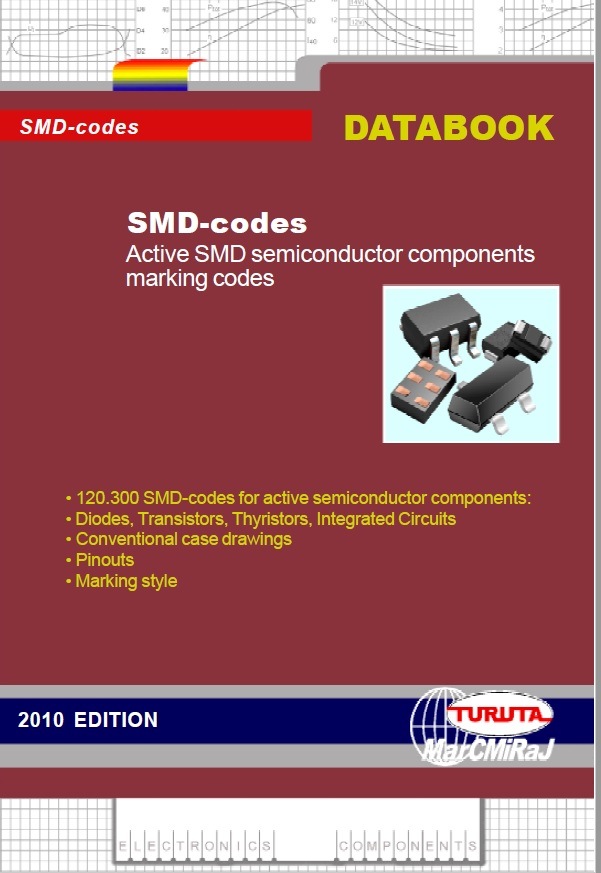 Turuta SMD Datasheet 2010, 2012, 2019 e 2023