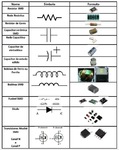 Mais informações sobre "componentes eletrônicos"