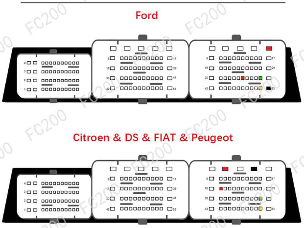 ECU Pinouts Fiat, Citroen, Ford, Peugeot and DS [PDF]