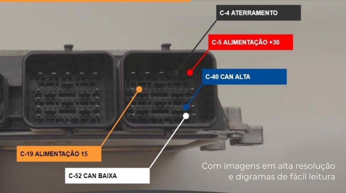 Pinagem de ECUs