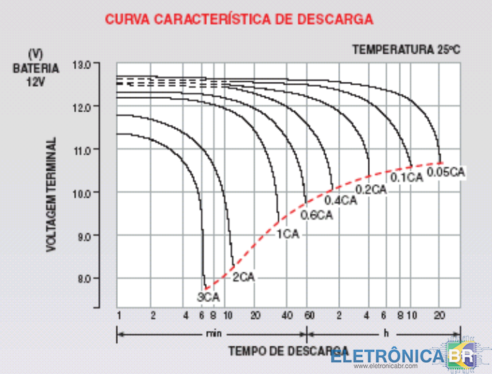 Nobreak Sms usm1400bifx  Pciv-002840 - Não segura carga