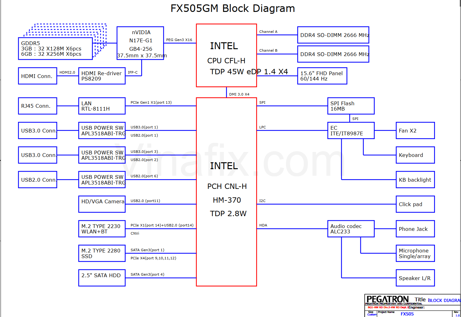 Mais informações sobre "ASUS TUF Gaming FX505GM"