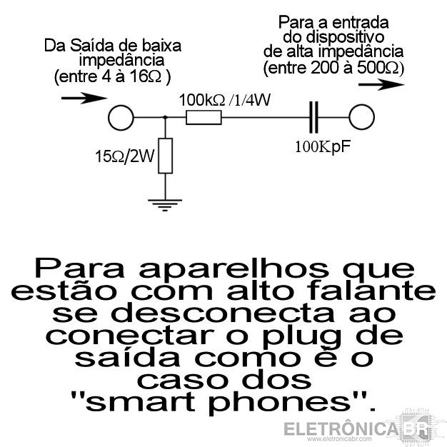 Adaptador para ligar dispositivos de audio(como celular) em caixas Aplificadas