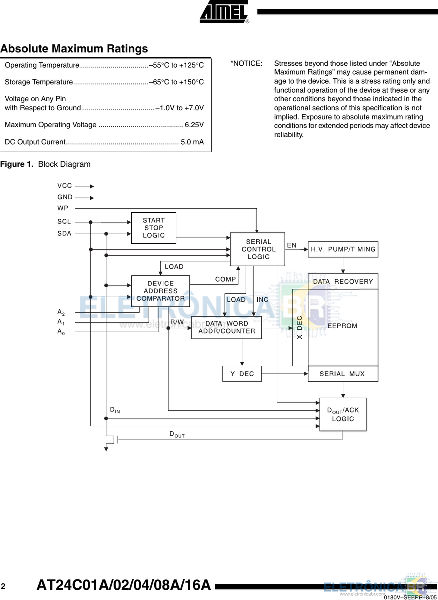 Datasheet 24C02C – 2Kbit I²C Serial EEPROM (Microchip)